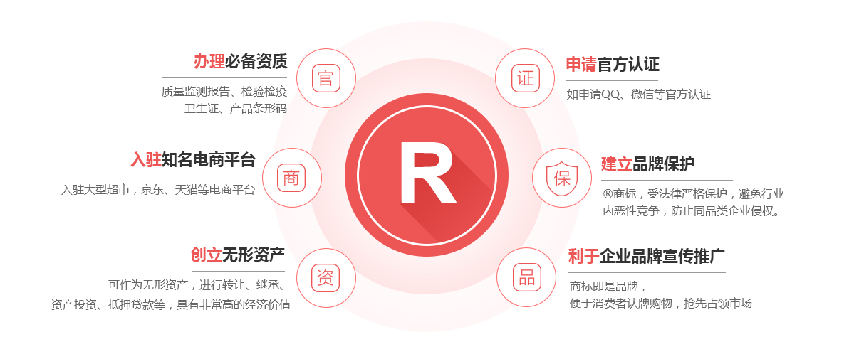 太康商标注册的作用